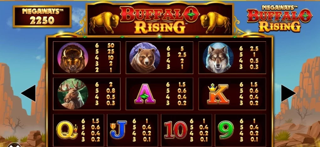 Buffalo Rising Symboler på Spilleplade