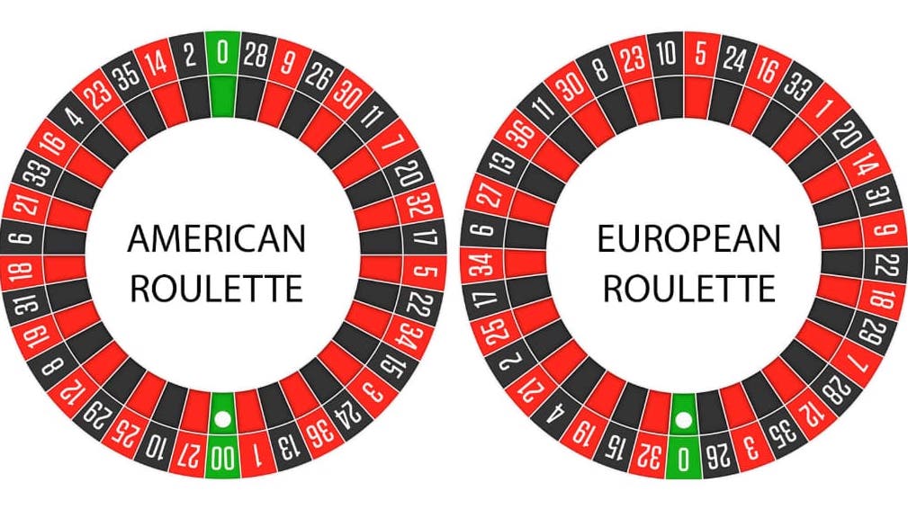 Roulette Online Her Kan Du Spille Online Roulette 